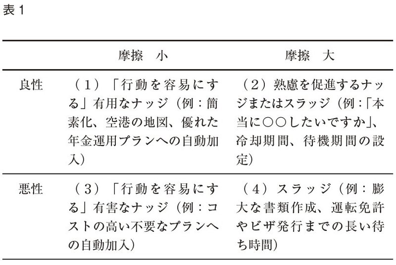 『スラッジ』（早川書房）より引用転載