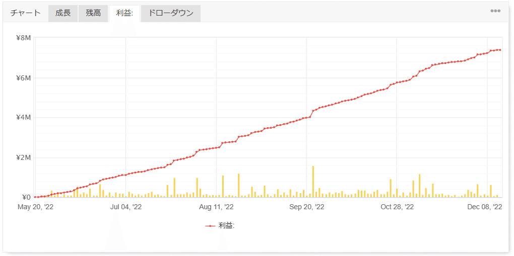 myfxbook ミラートレード