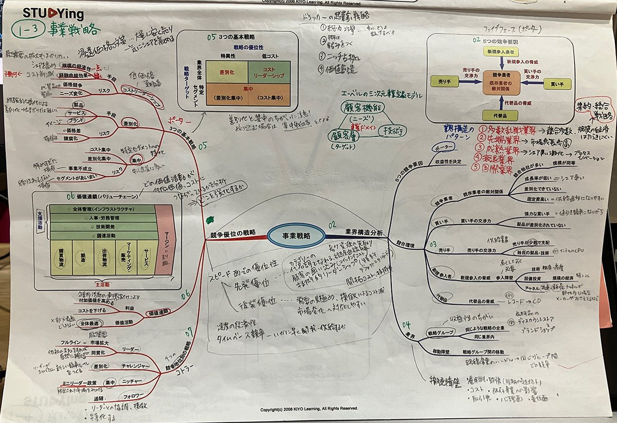 史上最も激安 中小企業診断士試験対策で買った書籍すべて並べてみた《第3話 資格/検定