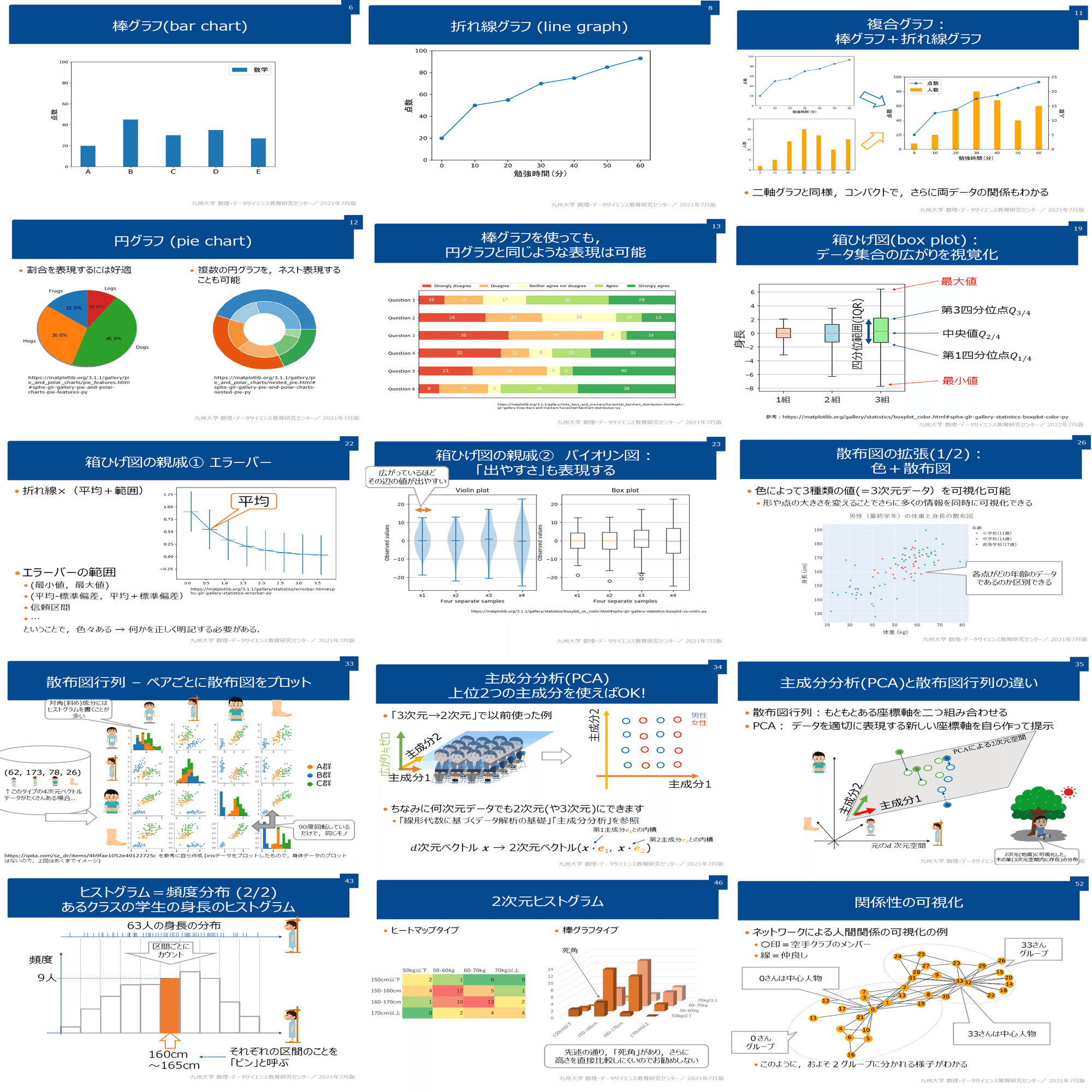 Pythonで学ぶ統計学１：記述統計(データ・グラフ）｜KIYO