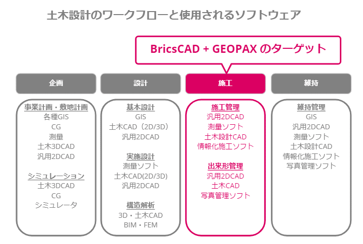 GEOPAXのターゲット説明図