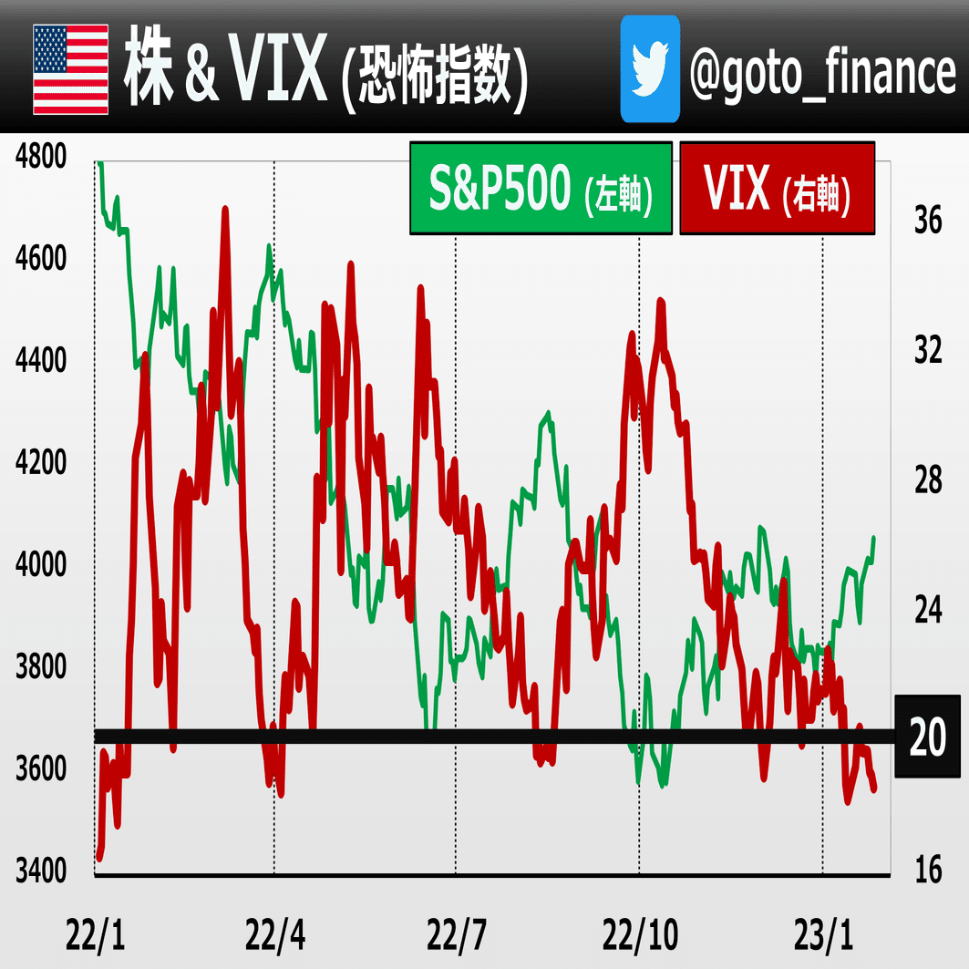 米国株が堅調 ポイント整理｜後藤達也