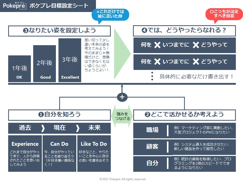 目標設定シートを図解してみた!【パワポ図解】|じゅういち/実践プレゼン資料作成術