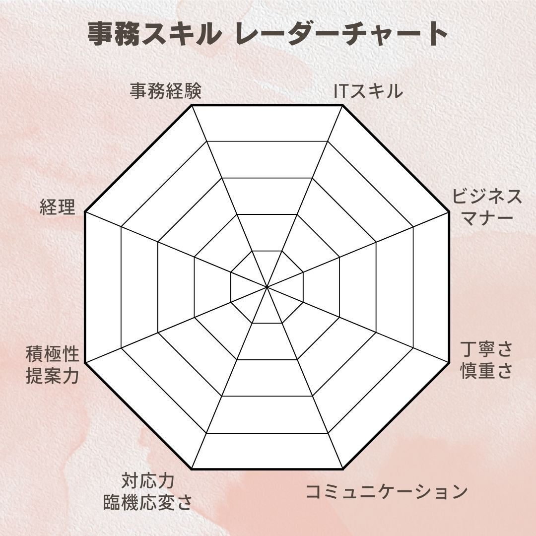 事務スキルを可視化するレーダーチャート作ってみました｜おのえともみ | オンライン事務代行 | 事務代行講座