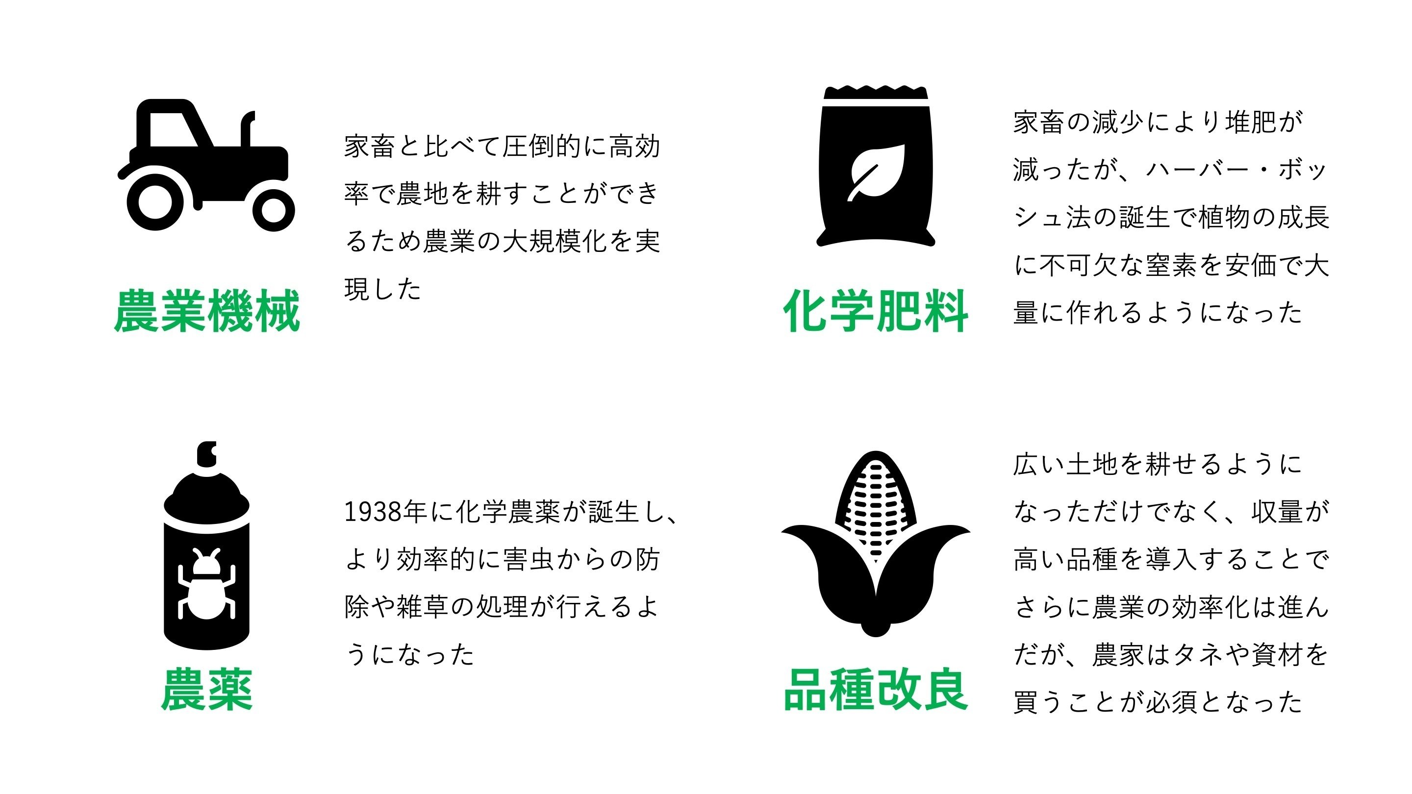 戦争と人口爆発】20世紀の革命的な農業技術発展が変えたもの｜jd