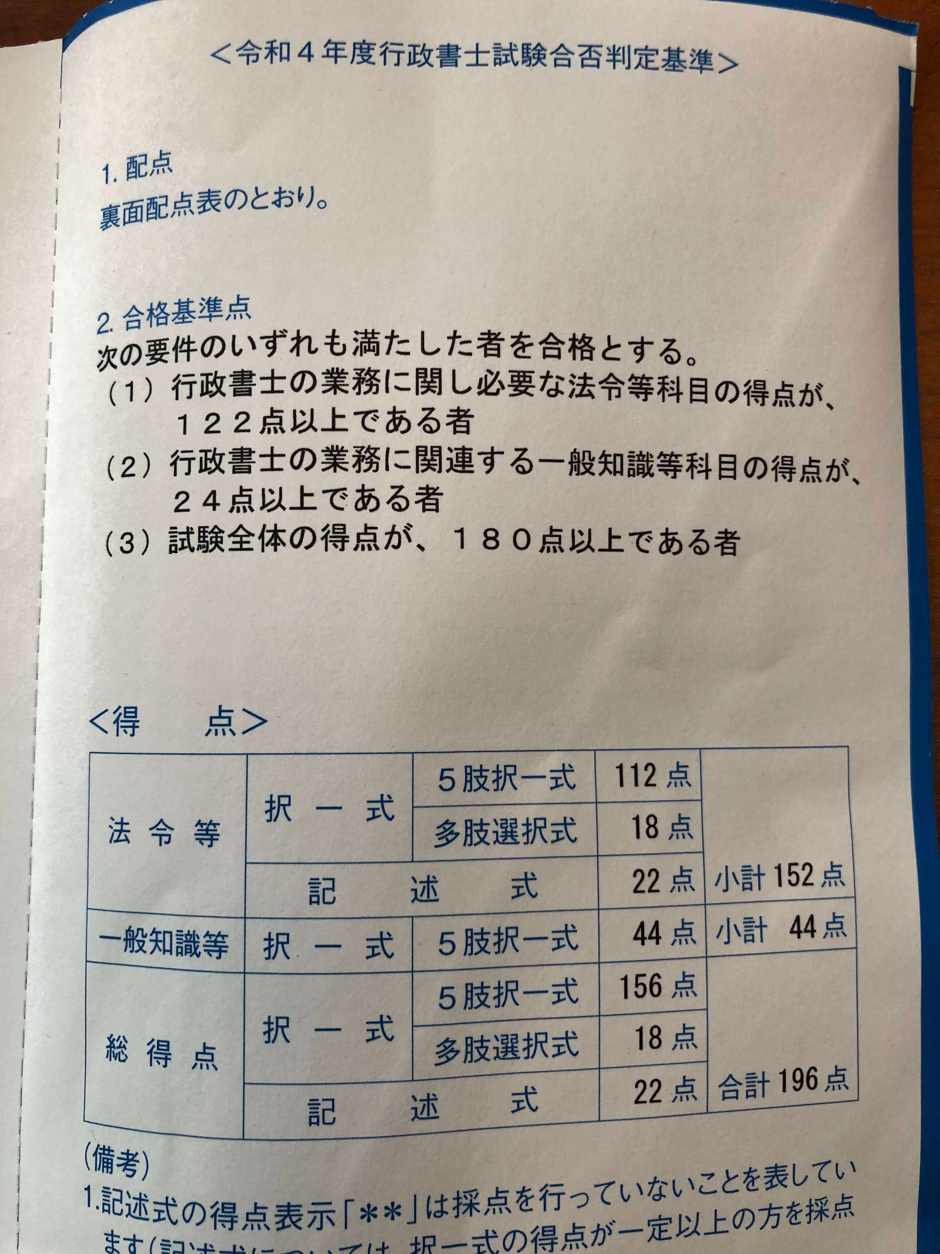行政書士試験2022に合格しました！｜かーず@副業行政書士