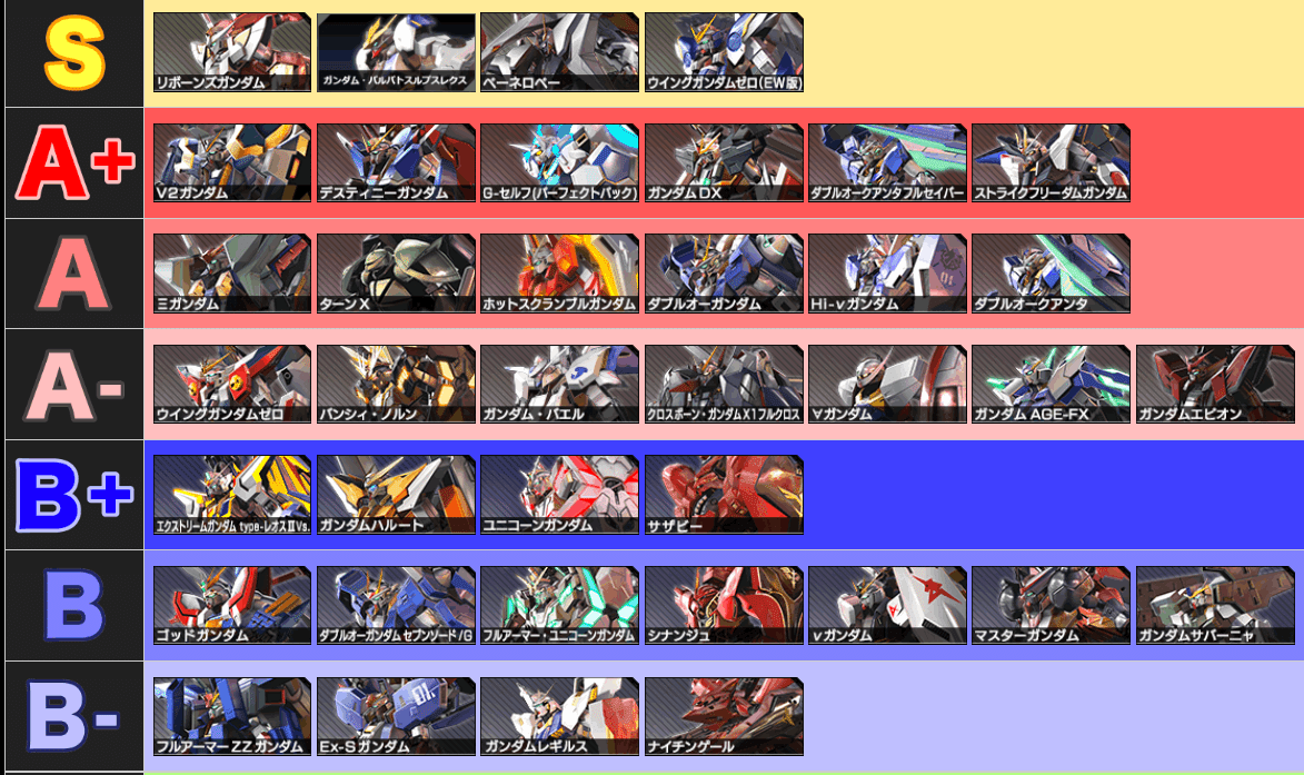 マキオンで全機体熟練度2にして作ったシャッフルのランク表 Ladfk Note マキオンで全機体熟練度2にして作ったシャッフルのランク表 Ladfk Note