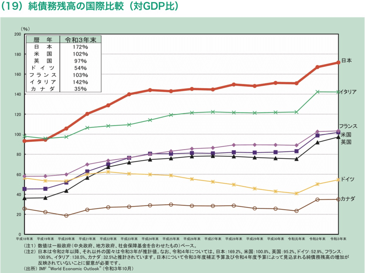 諸外国の債務管理と財政規律｜Highway XYZ🌏💎✓
