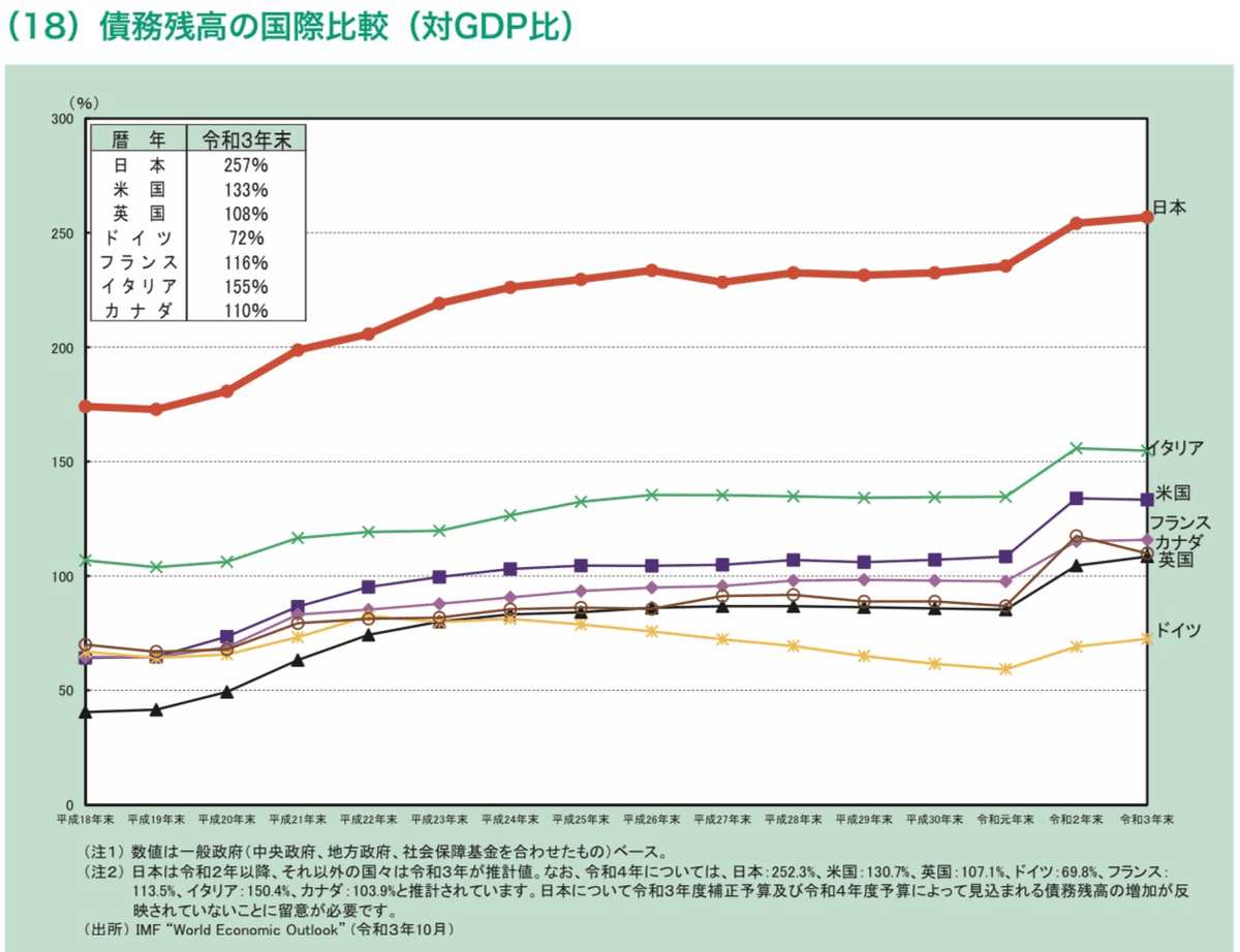 諸外国の債務管理と財政規律｜Highway XYZ🌏💎✓