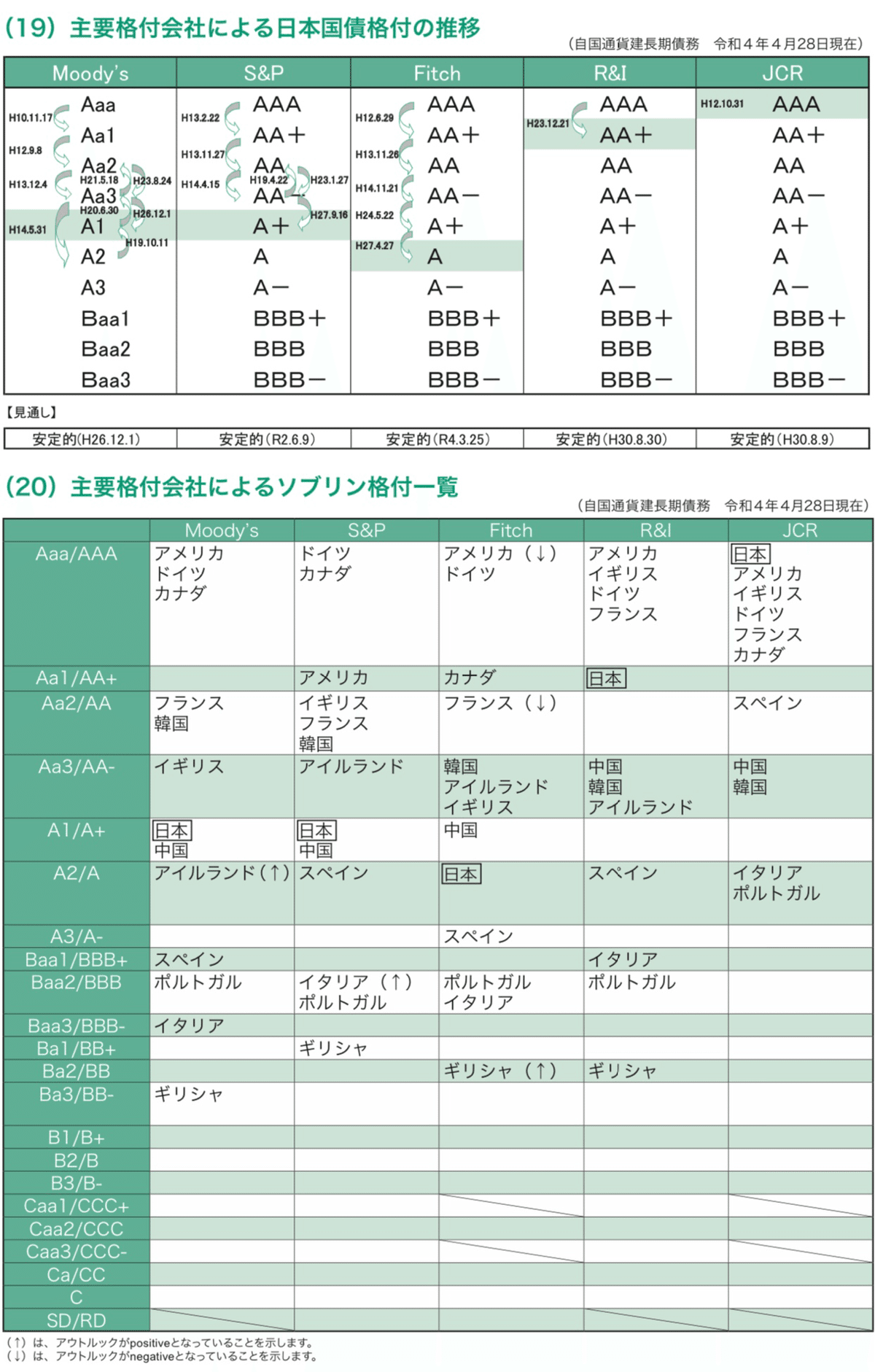 建設国債の政治経済学―なぜ投資国債論を提唱するのか 建設国債の政治経済学 なぜ投資国債論を提唱するのか 中古本