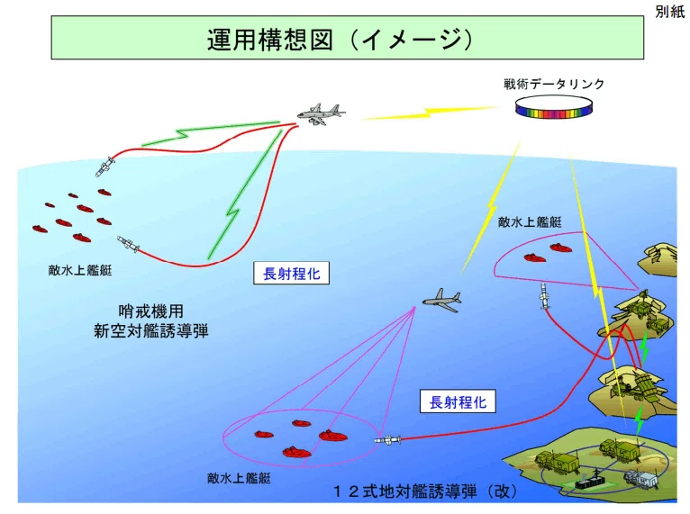 第二回 国産対艦誘導弾の歴史をざっくり追おうの会（ファミリー化の
