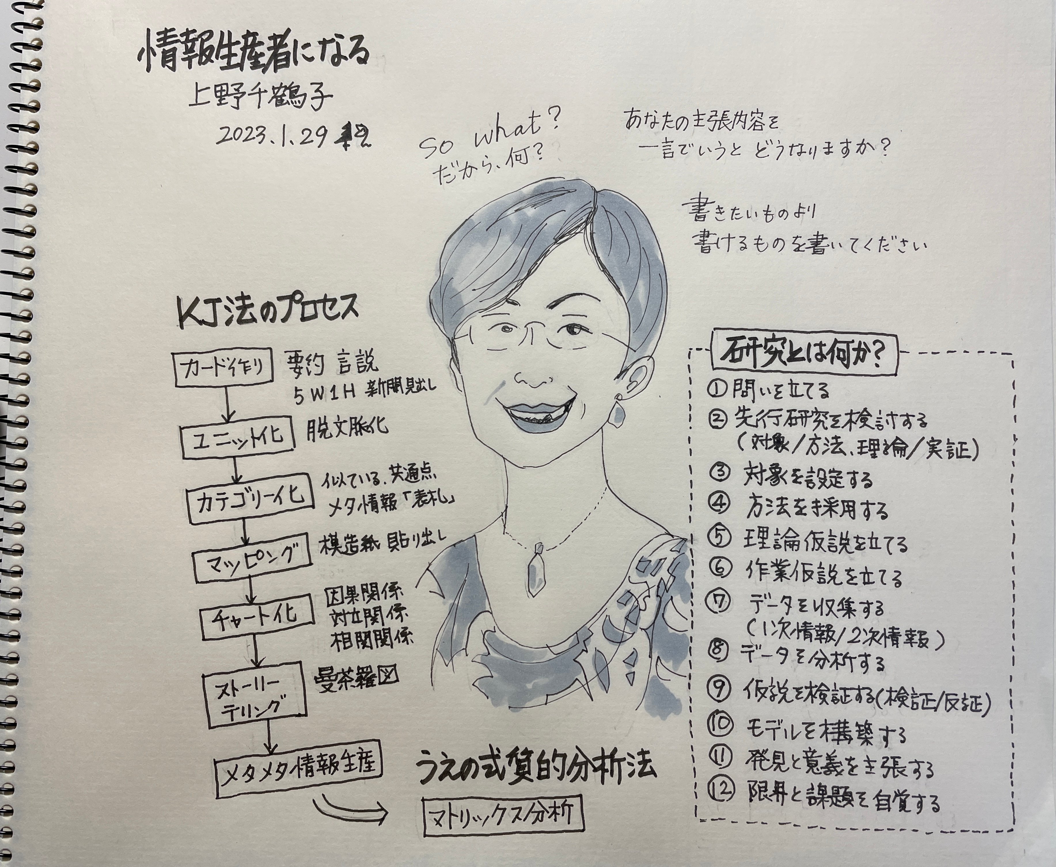 情報生産者になる 情報生産者になる (ちくま新書) | 上野千鶴子 | ビジネス教育