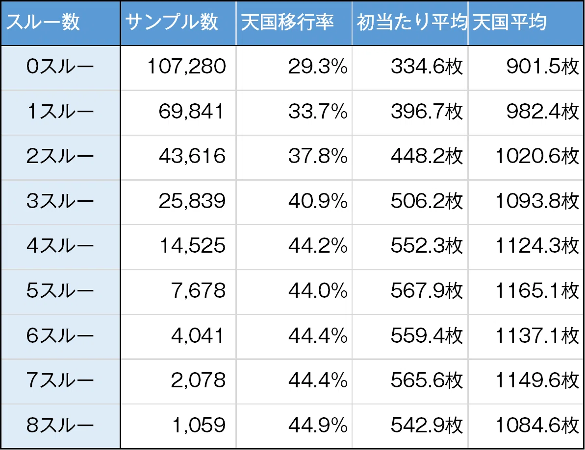 沖ドキ！GOLD｜ゾーン実戦値と集計データまとめ｜たられば