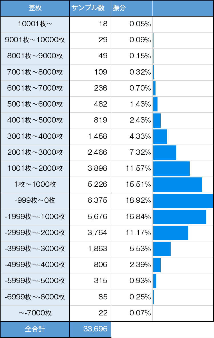 沖ドキ！GOLD｜ゾーン実戦値と集計データまとめ｜たられば