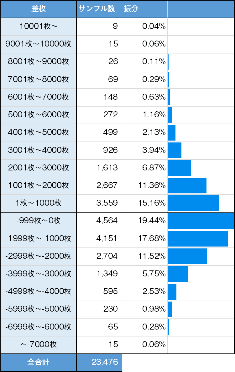 沖ドキ！GOLD｜ゾーン実戦値と集計データまとめ｜たられば