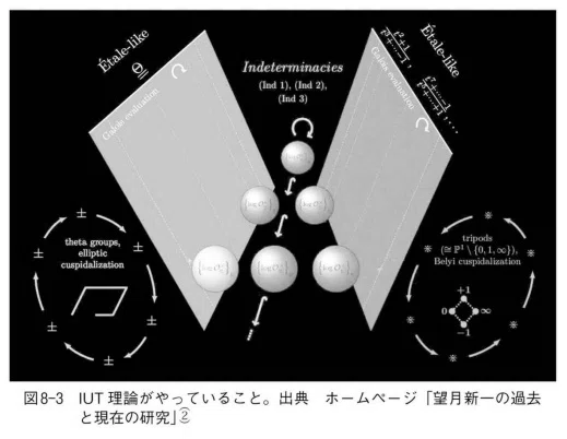 加藤文元「宇宙と宇宙をつなぐ数学 IUT理論の衝撃」｜Shimamura, T