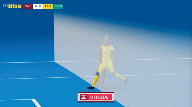 サッカーのビデオ・アシスタント・レフェリー(VAR)についてのアンケート調査結果