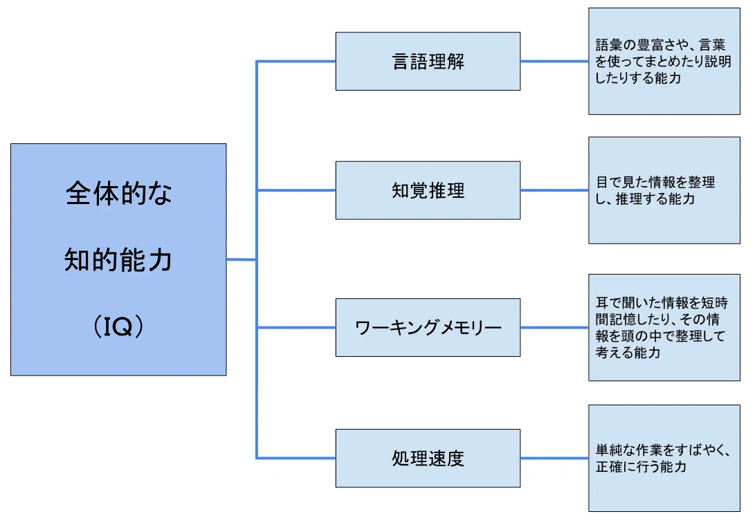 IQテストなら国産 X IQ TEST 科学的に正確なデータを提供