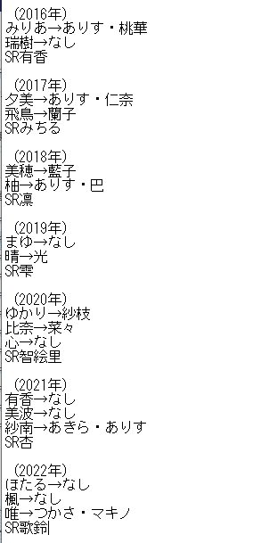 デレステ 2023年02月 限定ガシャ(バレンタイン)予想 _ゆのゆのP|ゆ
