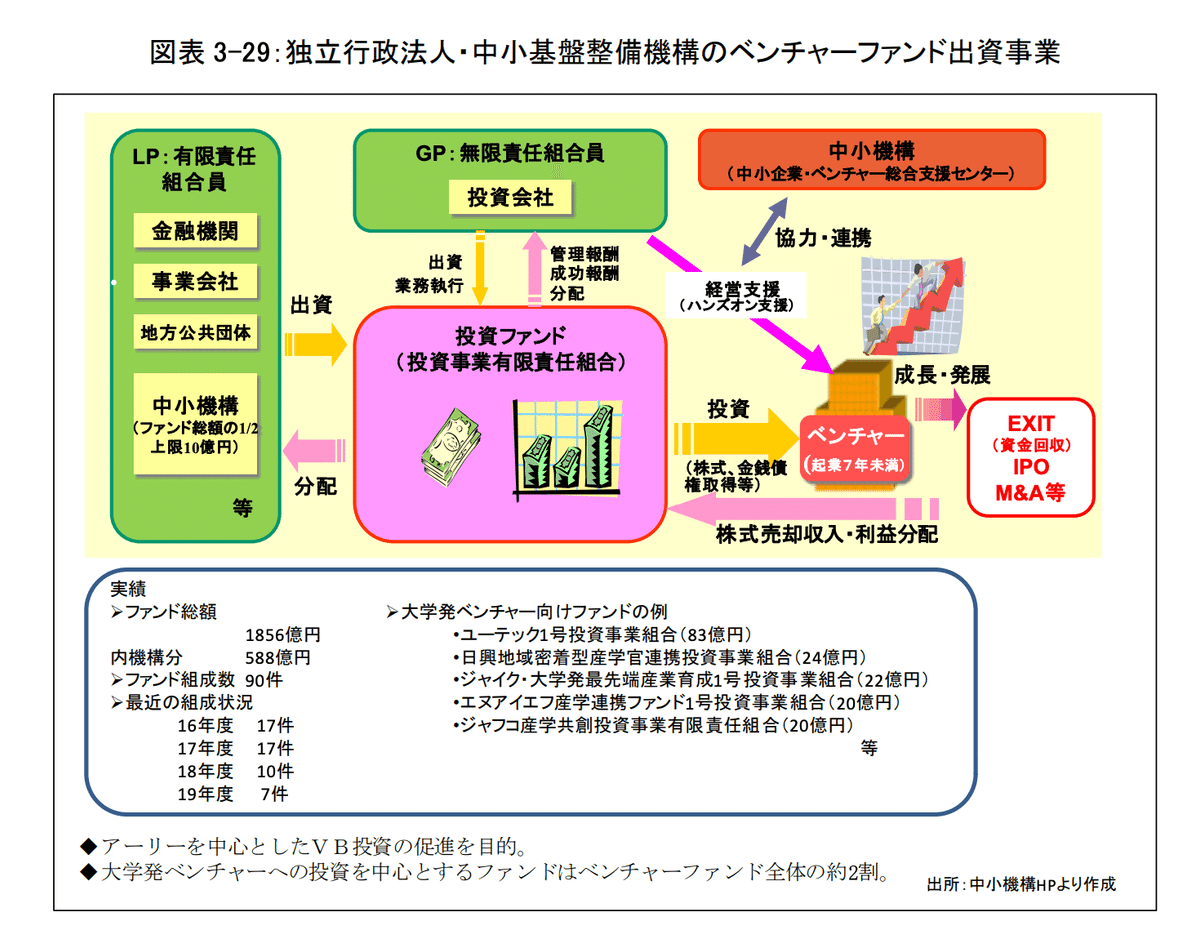 経営学とベンチャービジネス 経営学とベンチャービジネス - 製品詳細