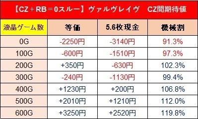 パチスロヴァルヴレイヴ プロだけが知っているハイエナの極意 パチスロヴァルヴレイヴ プロだけが知っているハイエナの極意