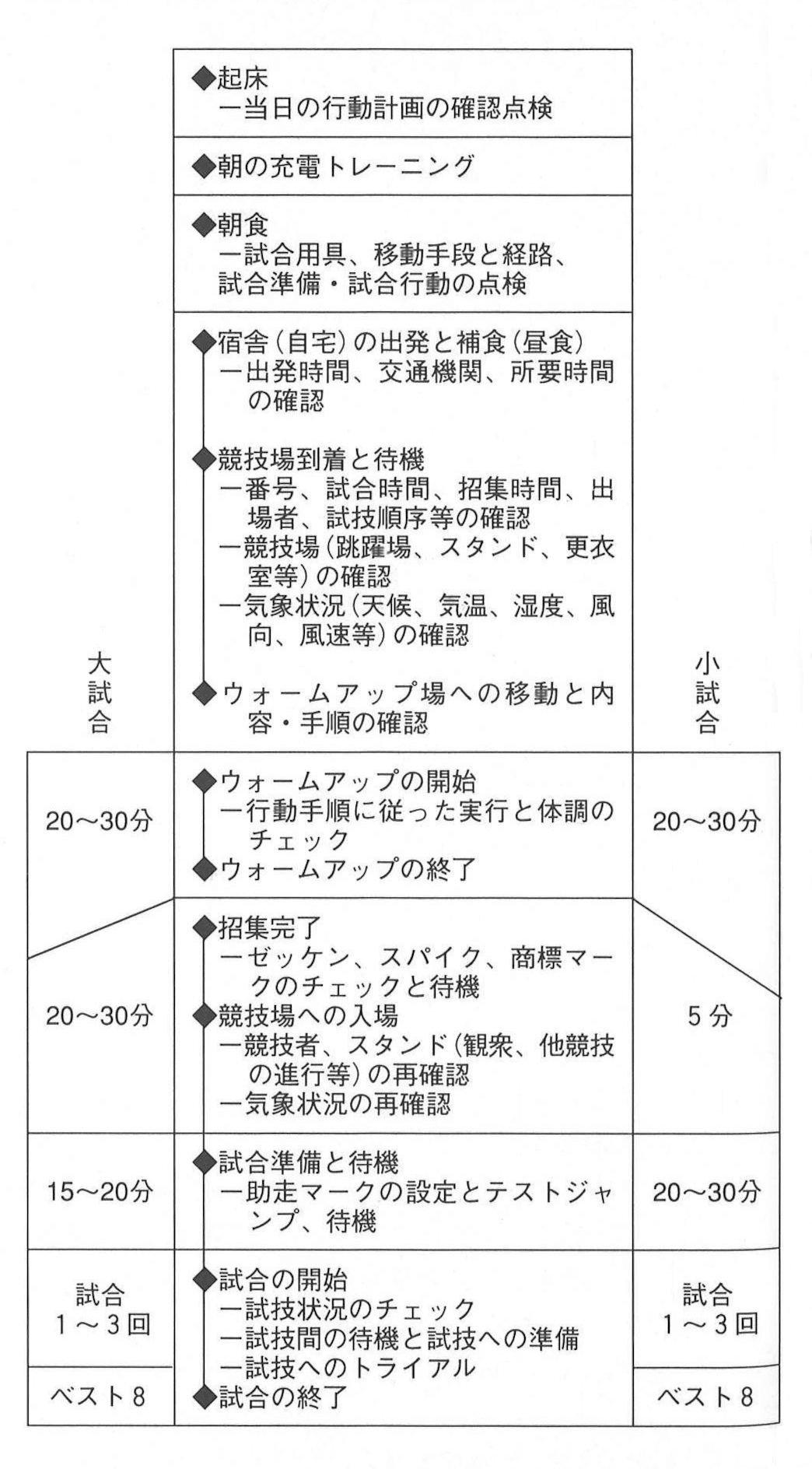 ロシア体育・スポーツトレーニングの理論と方法論 Amazon.co.jp: ロシア体育・スポーツトレーニングの理論と方法論