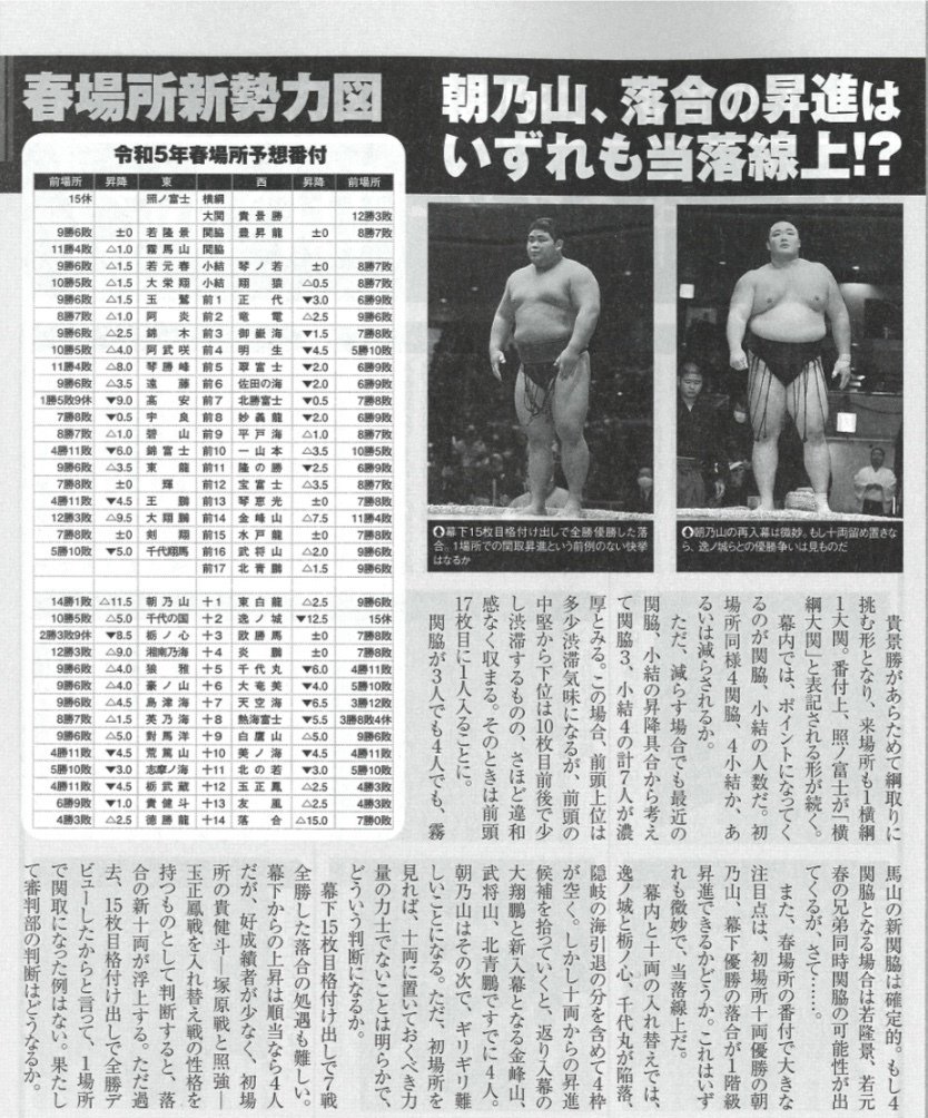 相撲」初場所総決算号が届く｜野猿（やえん）