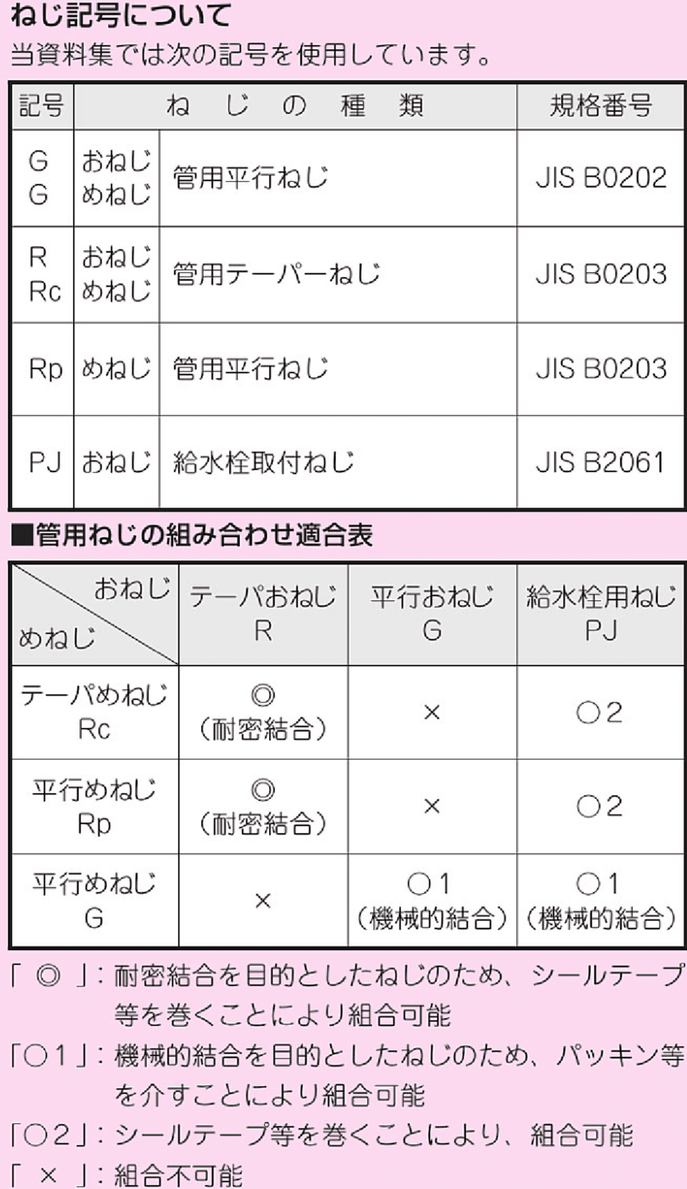 キッチン水栓をタッチレスに交換 ②予習と準備｜tan^2