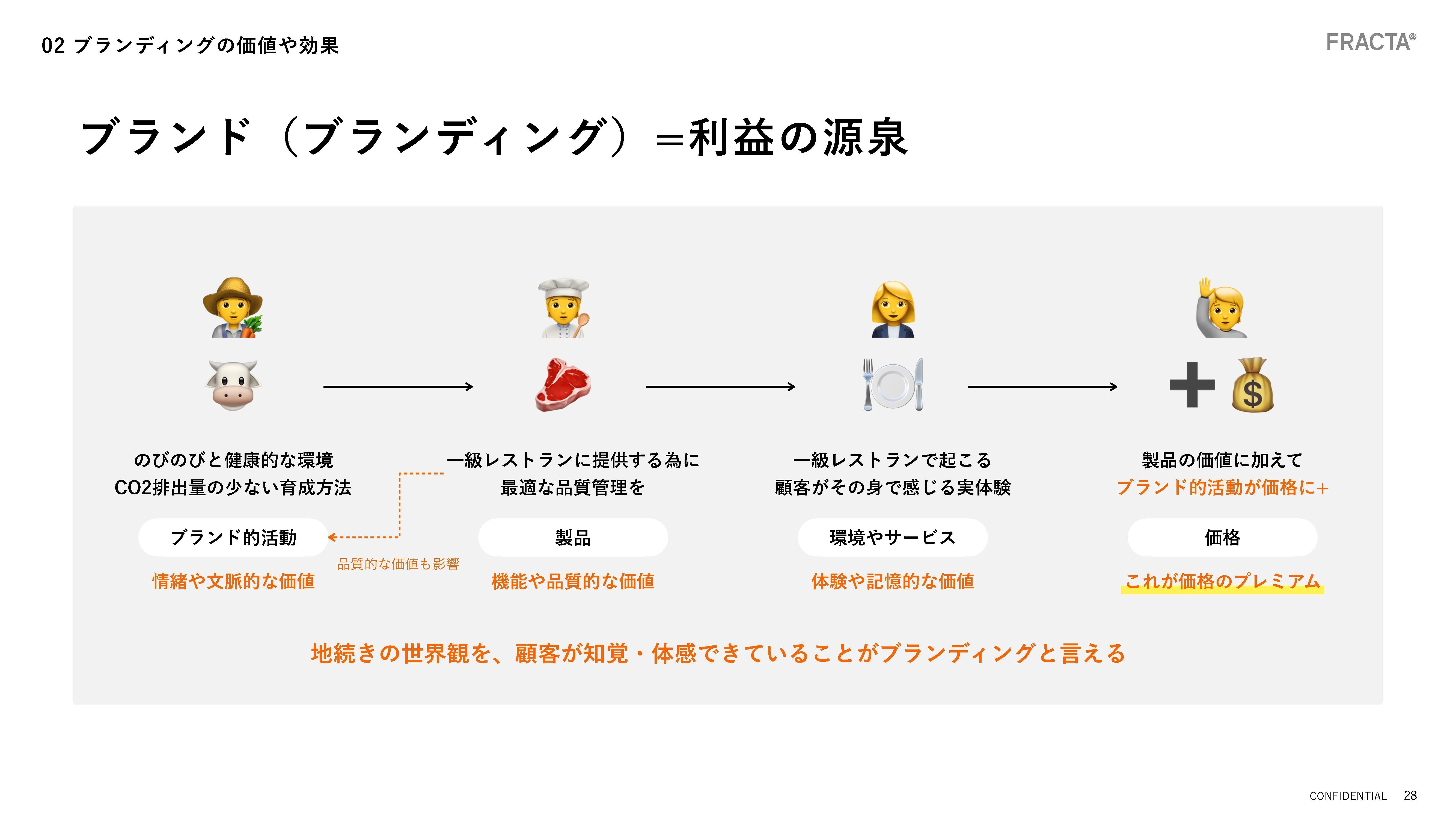 選ばれるためのブランディング～ブランド価値を高める体験設計と