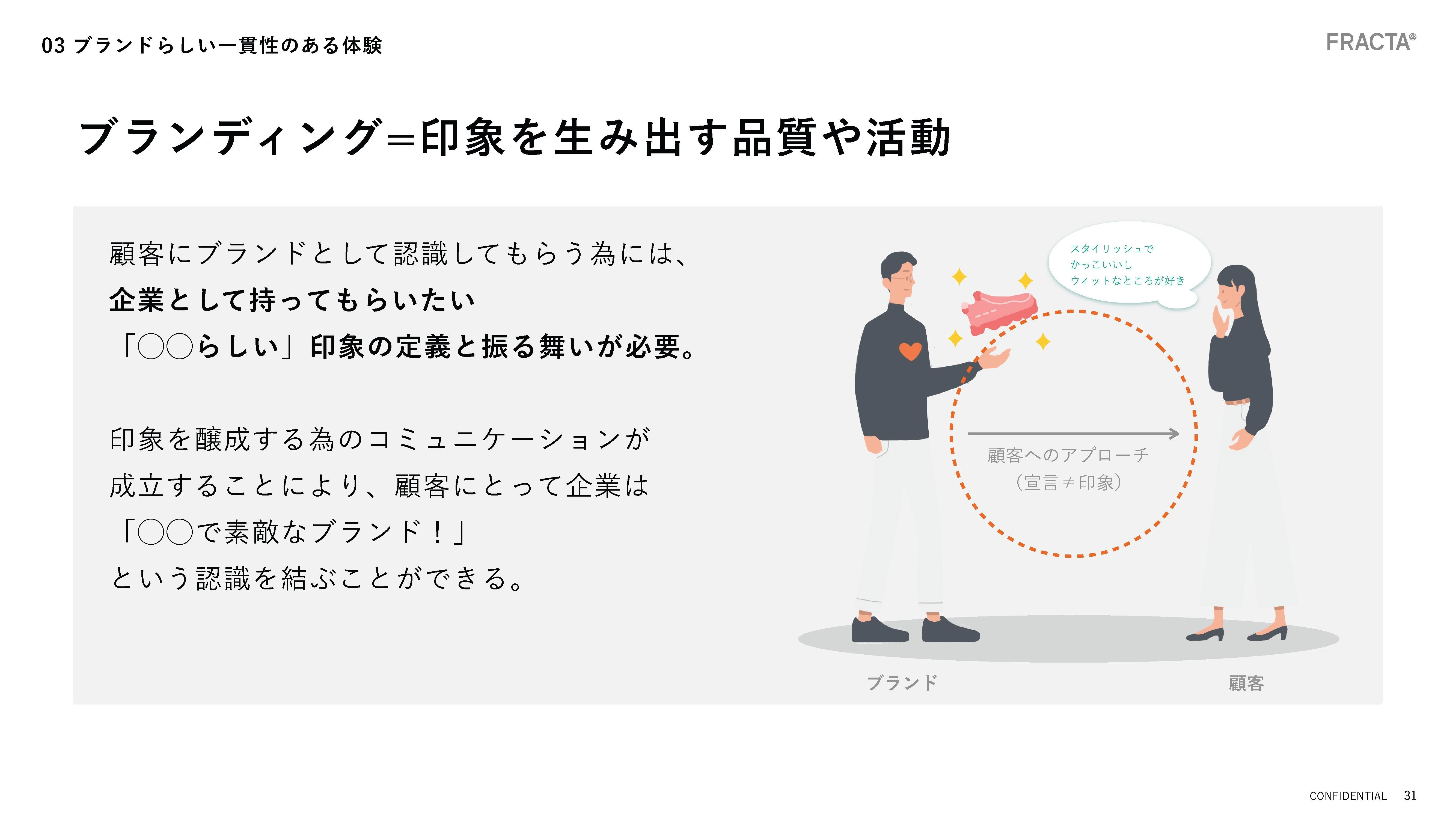 新しい価値を生み出すためのブランディングプロセス = Branding Tod 
