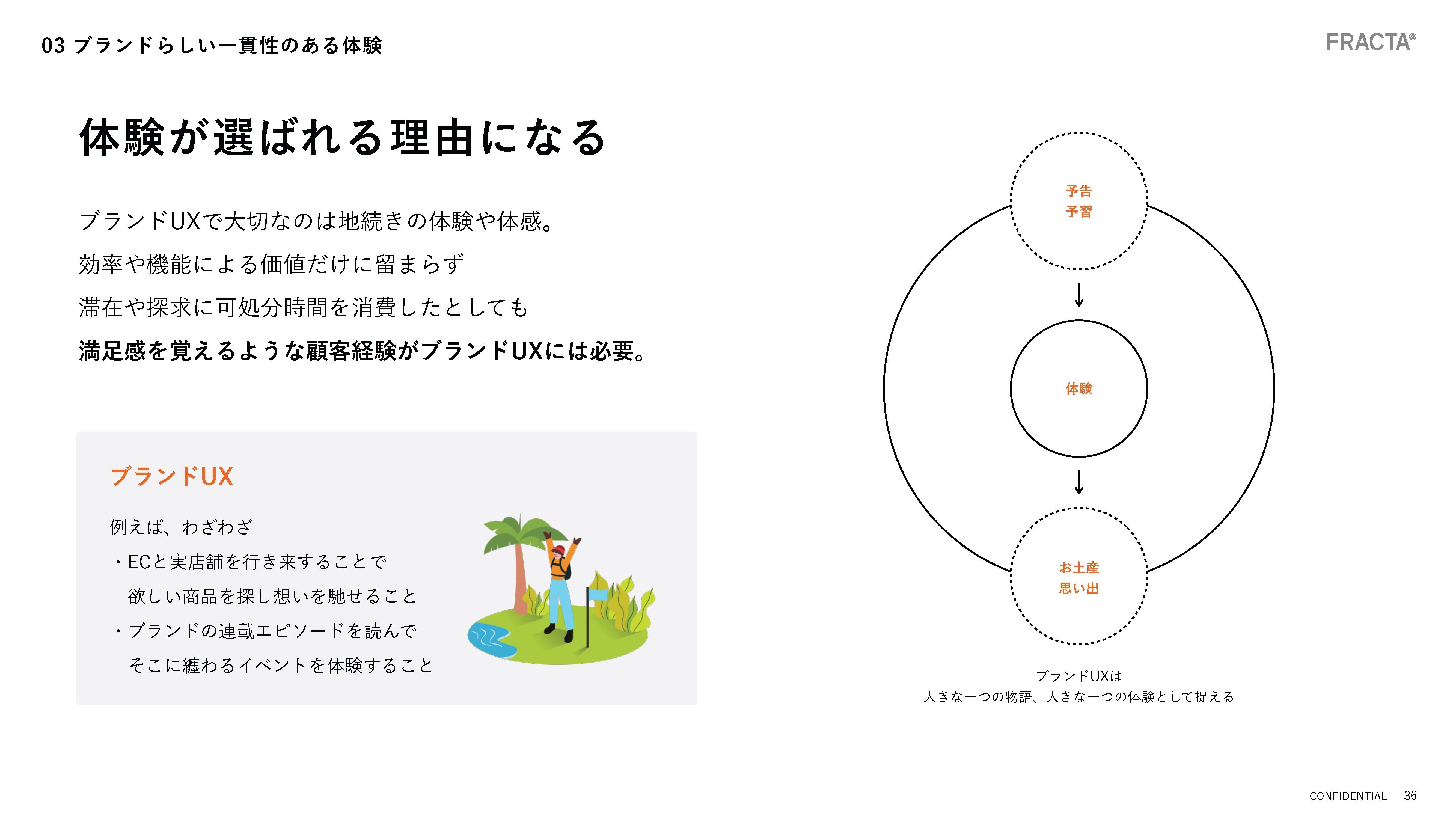 中古】経験価値マ-ケティング 消費者が「何か」を感じるプラスαの魅力
