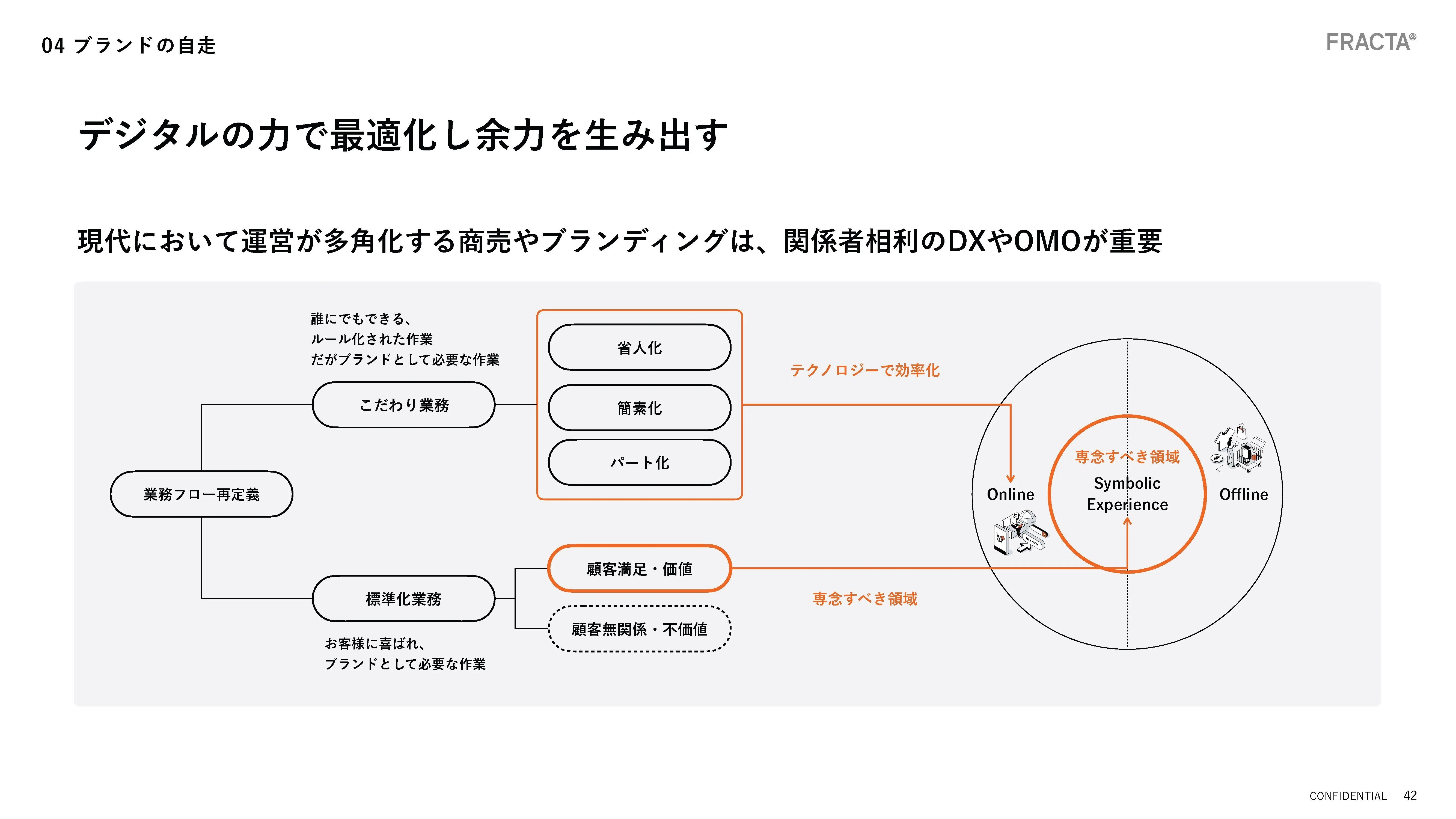 選ばれるためのブランディング～ブランド価値を高める体験設計と