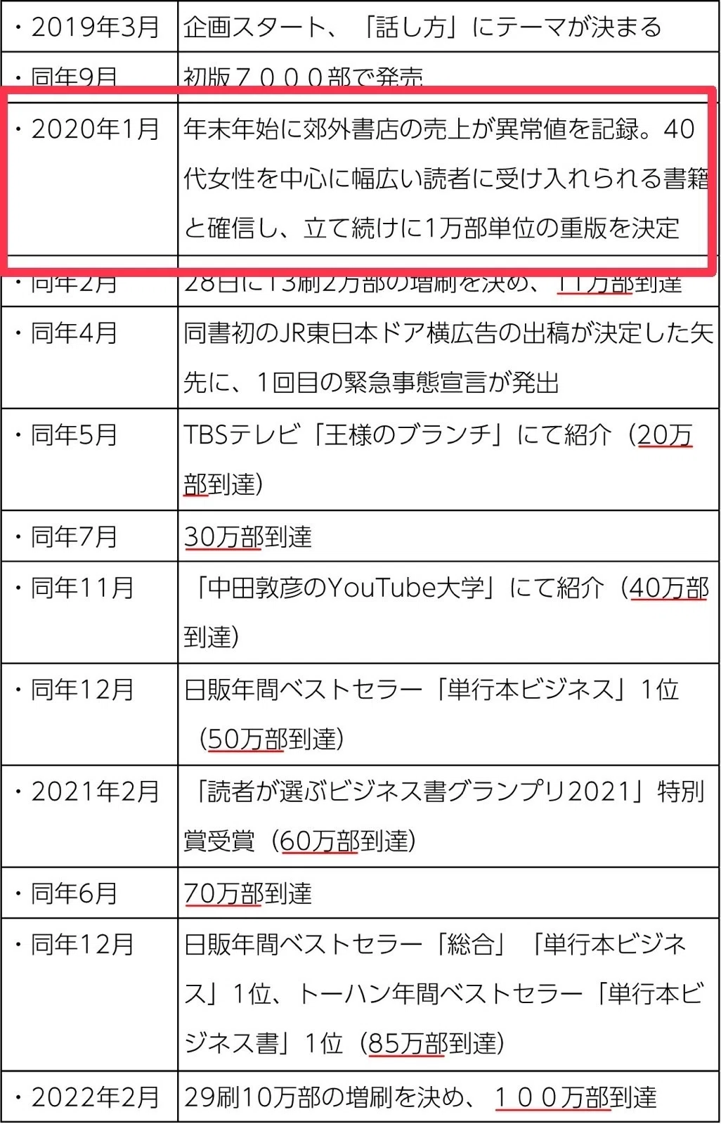 本はどうやったら売れるのか？ 出版営業が語る「100万部のつくり方