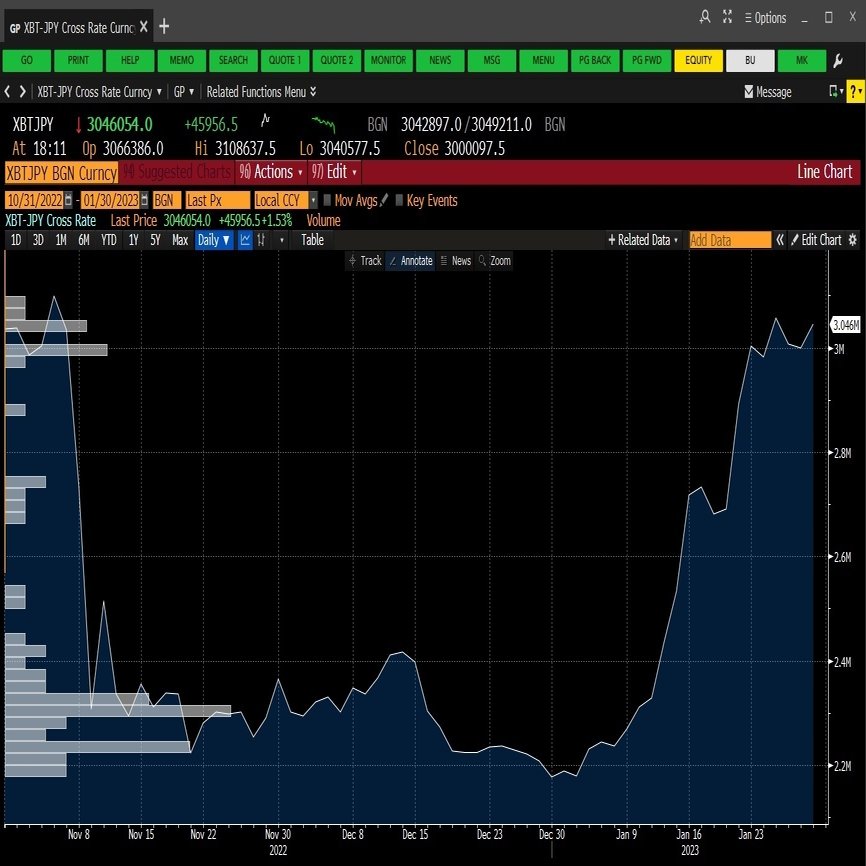誰かに話したくなるビットコインの豆知識を今年もお届けします！｜Fintertech株式会社