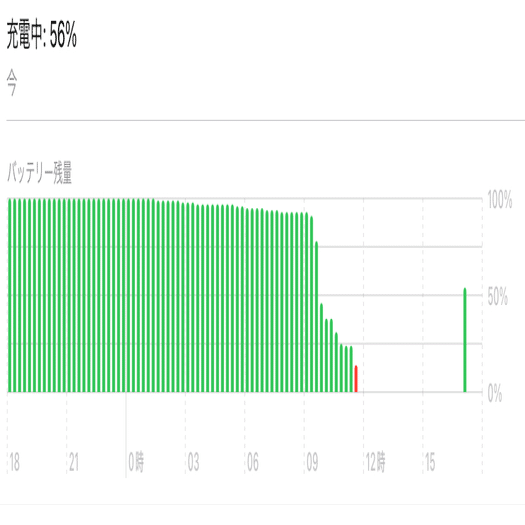 冷たくなったiPad｜ぼよん