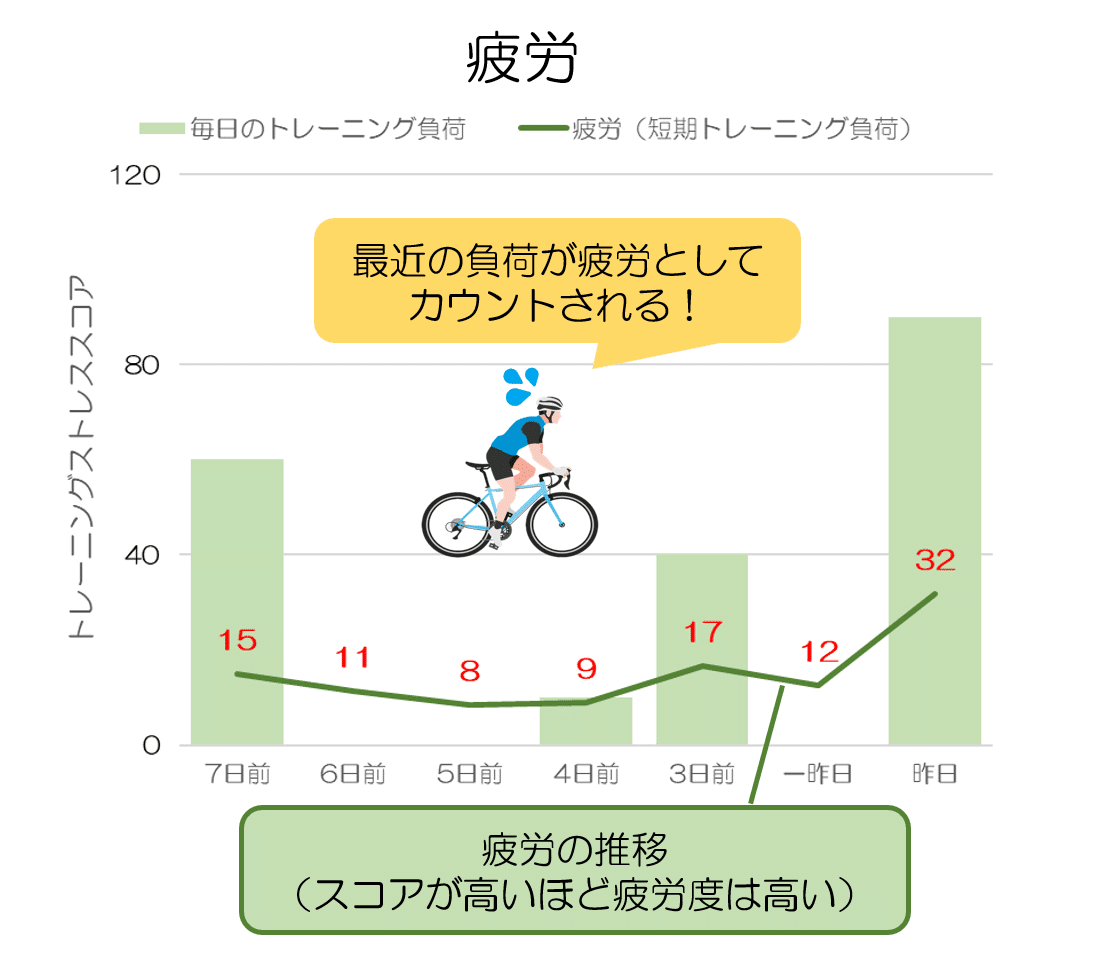 体力向上の源は6週間分のトレーニングにあり｜KAWASAKI