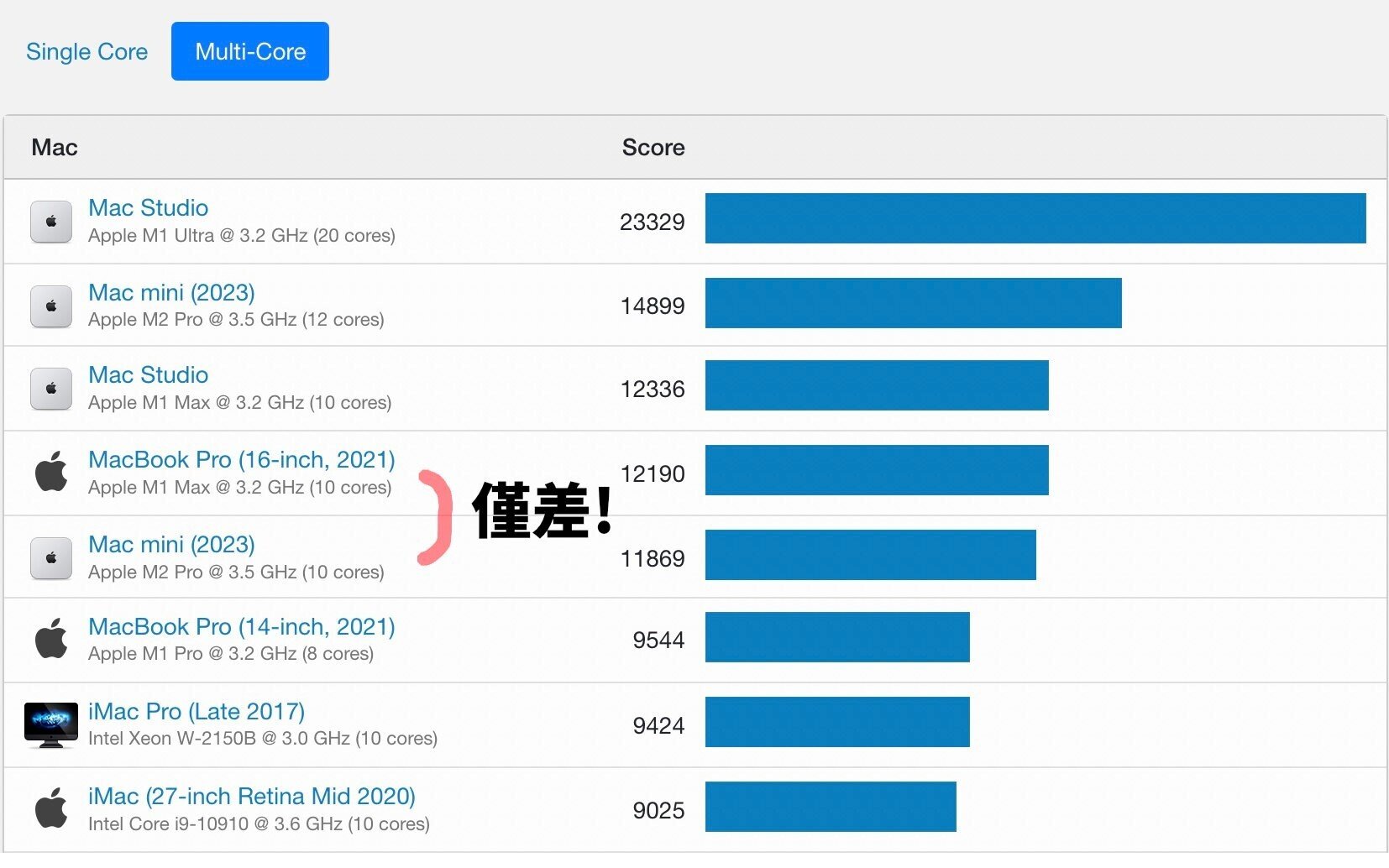 2023年1月、音楽制作用Macを選ぶならこの2択！｜黒沢ダイスケ