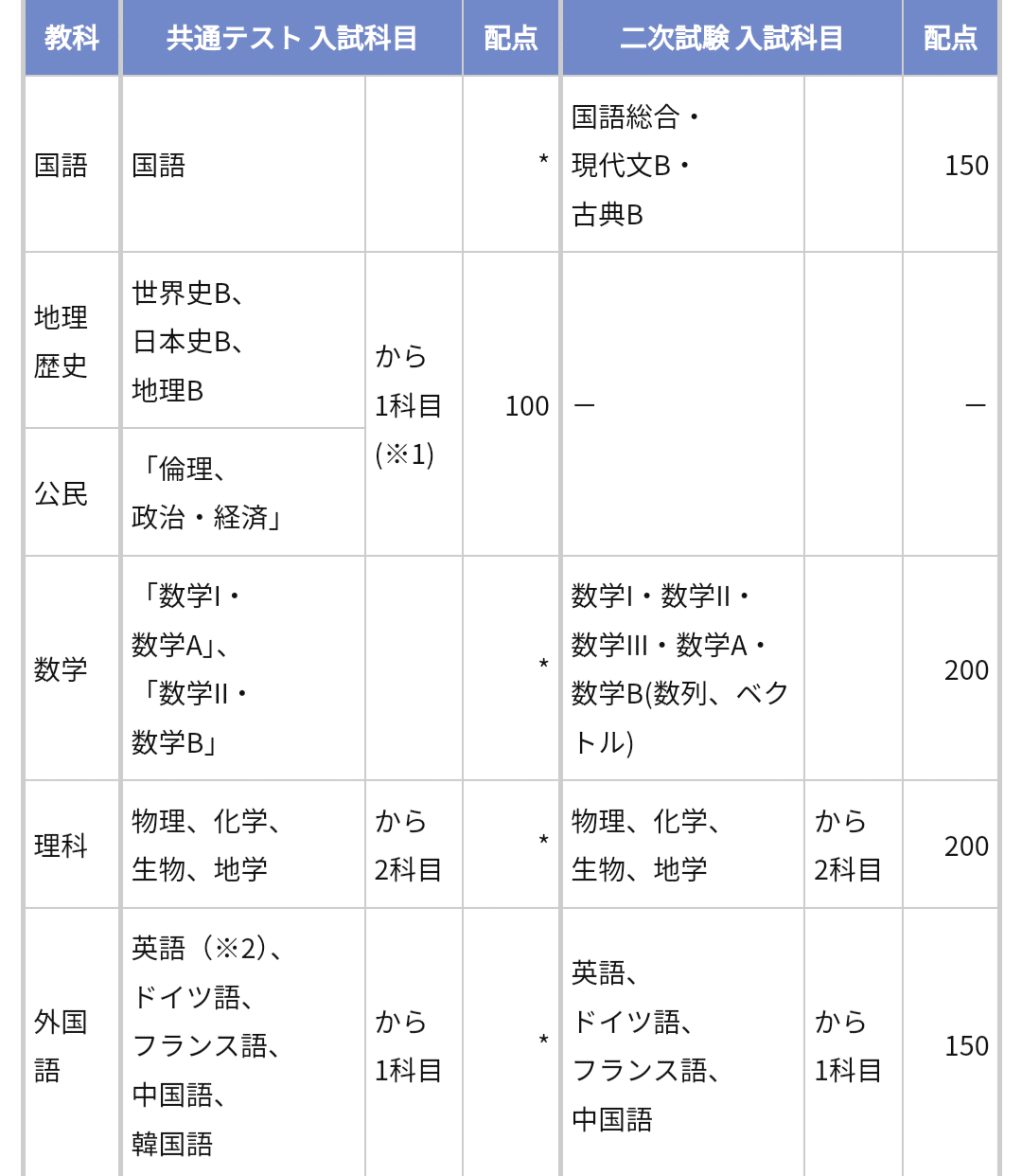 京都大学 文系セット bac12272-8164-445c-bec1-