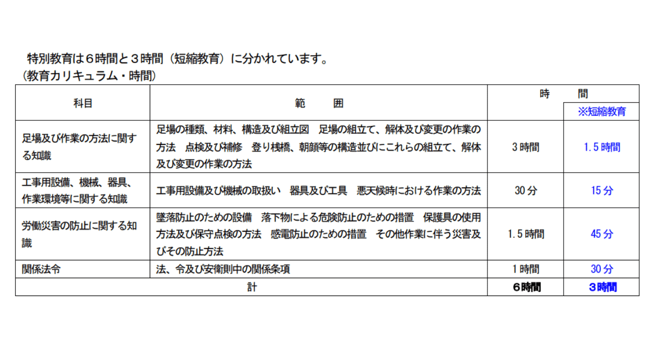 足場の組立て等特別教育とは？資格の取得方法も解説 2023/1/31｜中央