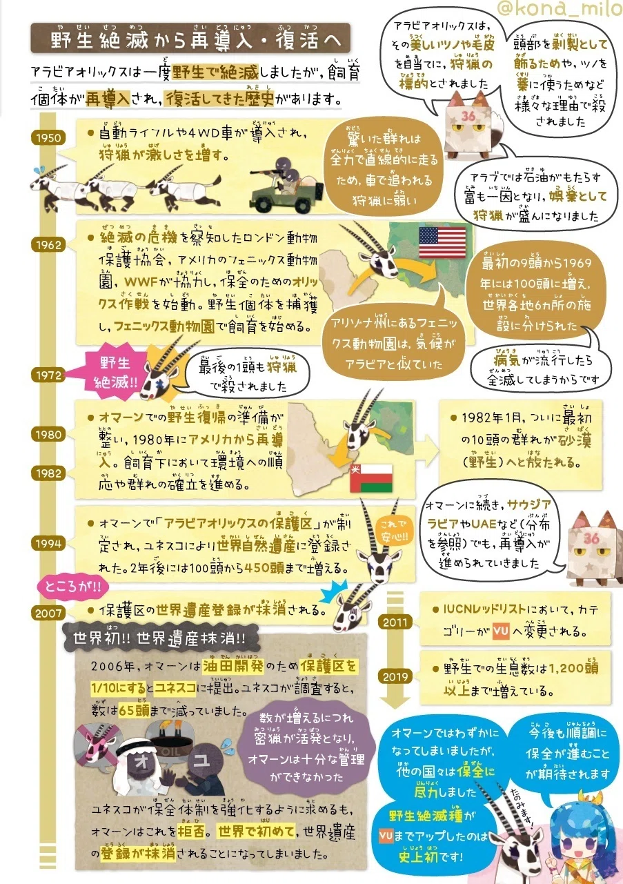 絶滅危機動物ファイル03「アラビアオリックス」｜キクチミロ
