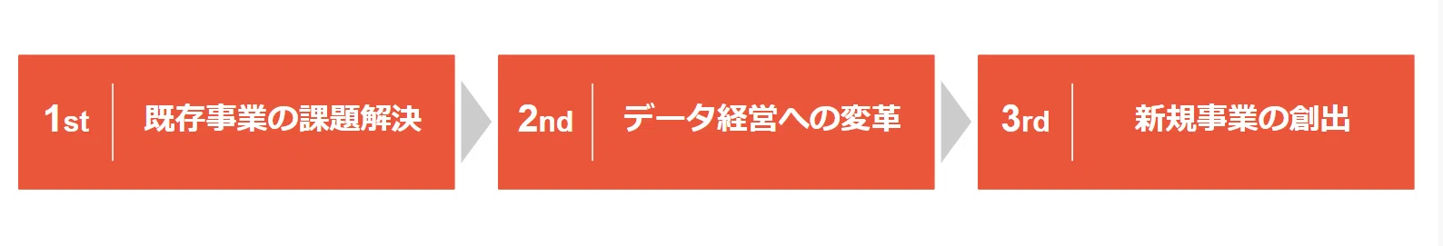 Article content