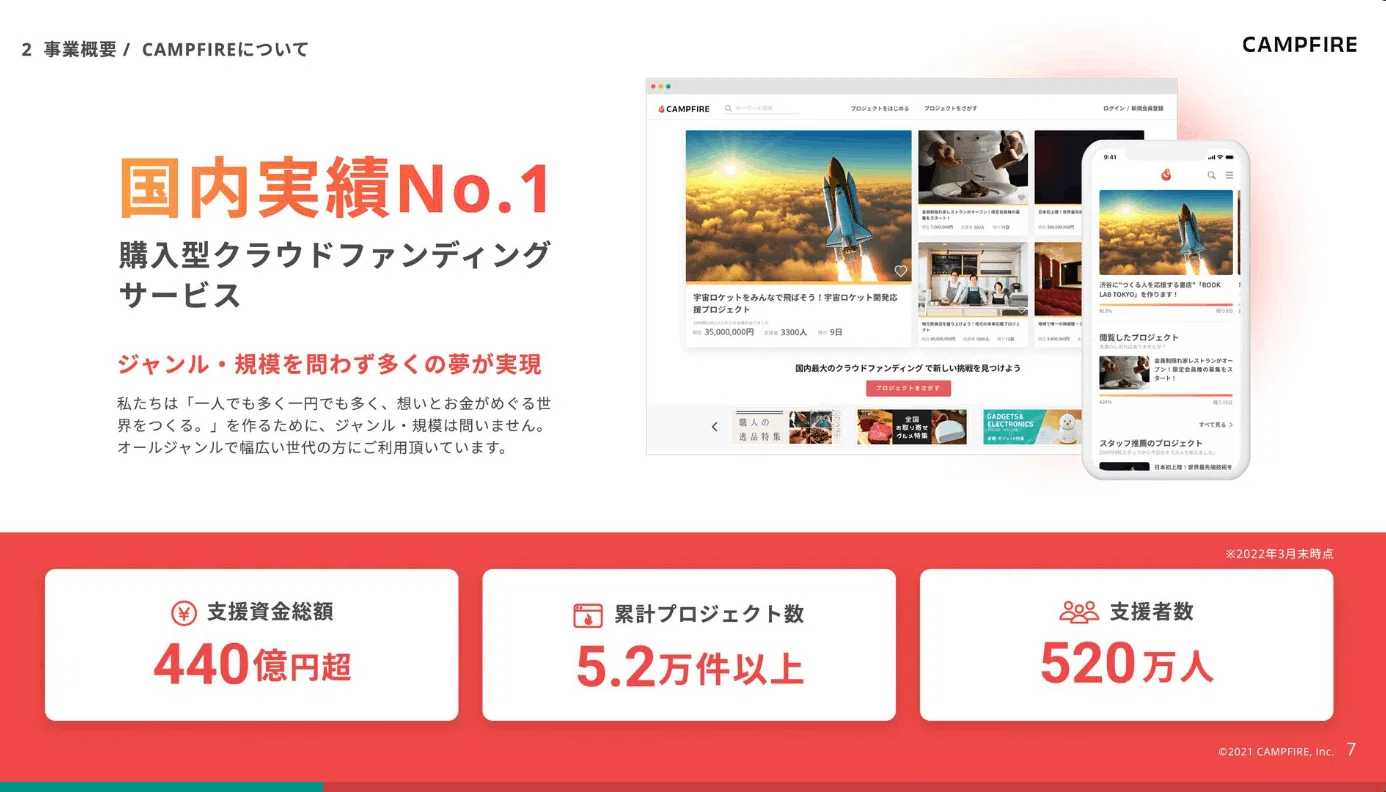 国内最大のクラウドファンディング「CAMPFIRE」について調べてみた 