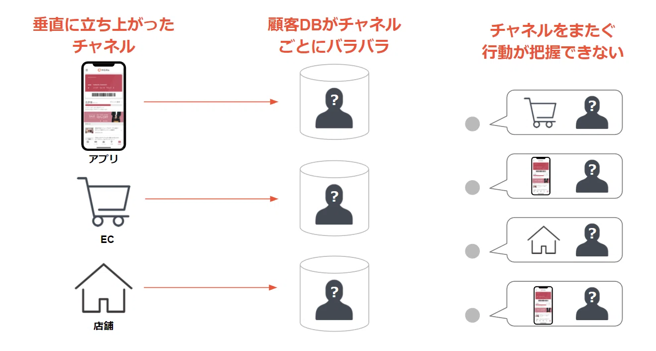 Article content