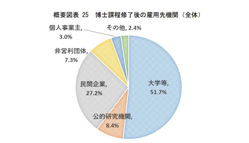 研究者キャリア