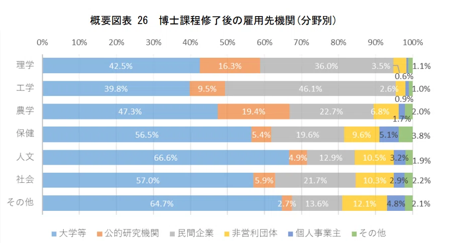 研究者キャリア