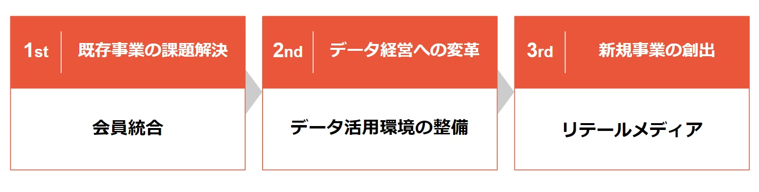 Article content
