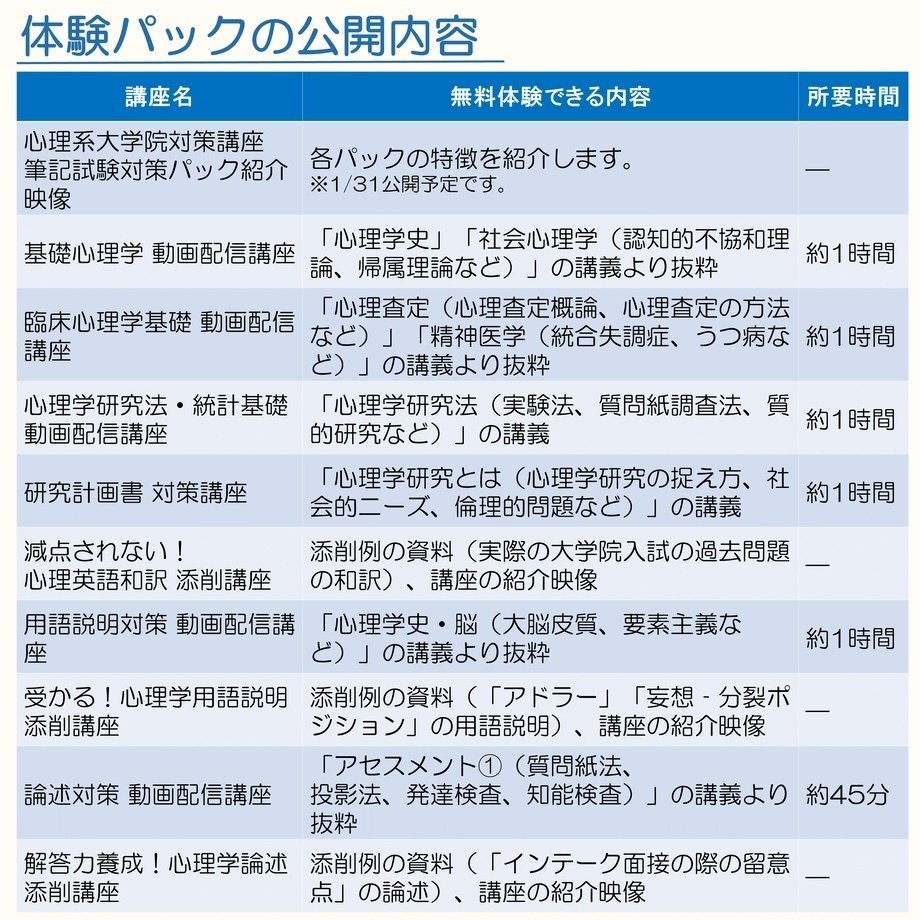 心理系大学院予備校選び④（ファイブアカデミー編）｜のりさん＠心理系  