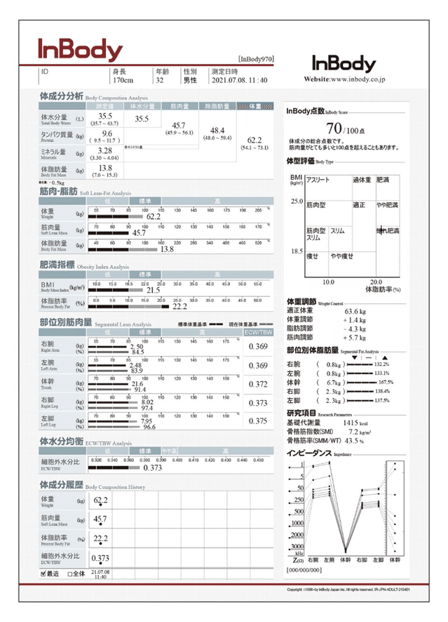 InBody 体脂肪計・体組成計 i-Body InBody(体組成計) – 村木クリニック｜さいたま市北浦和の循環器内科
