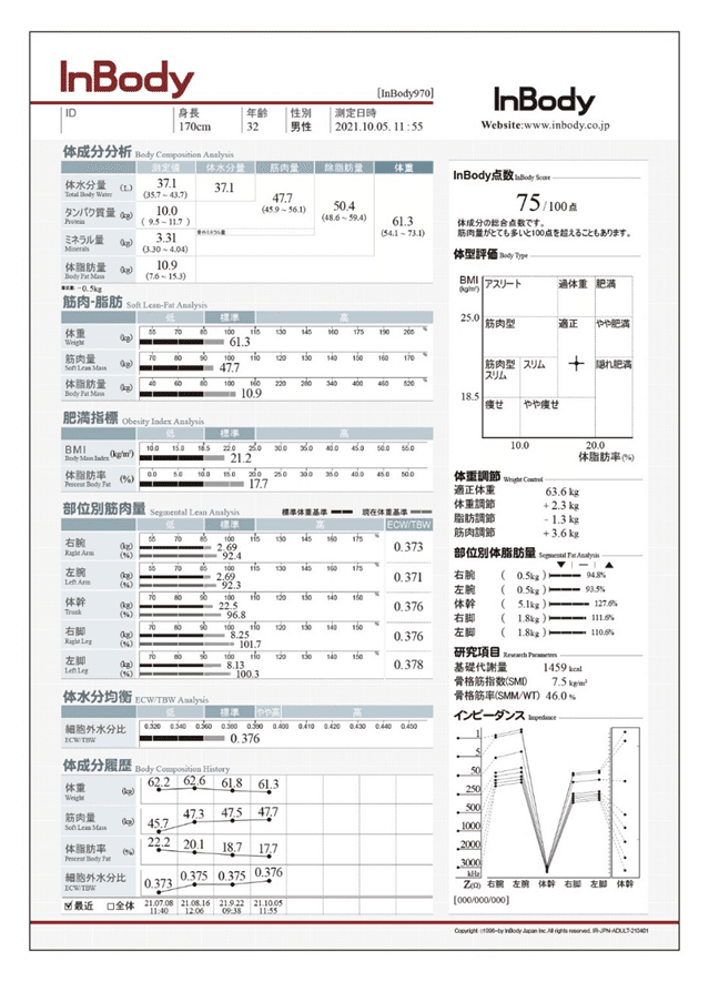 あるInBody社員の体成分改善日記｜株式会社インボディ・ジャパン