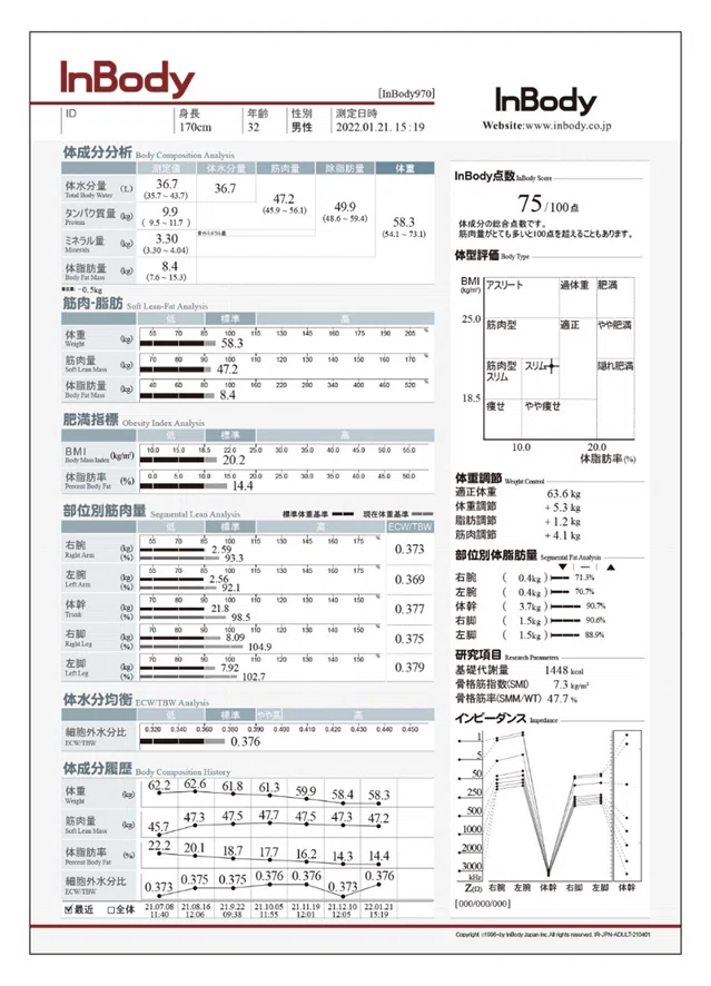 あるInBody社員の体成分改善日記｜株式会社インボディ・ジャパン